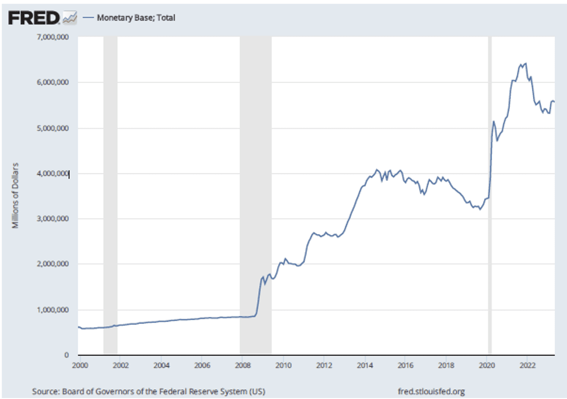 Tic-tac-toe: Inflation and Deficits