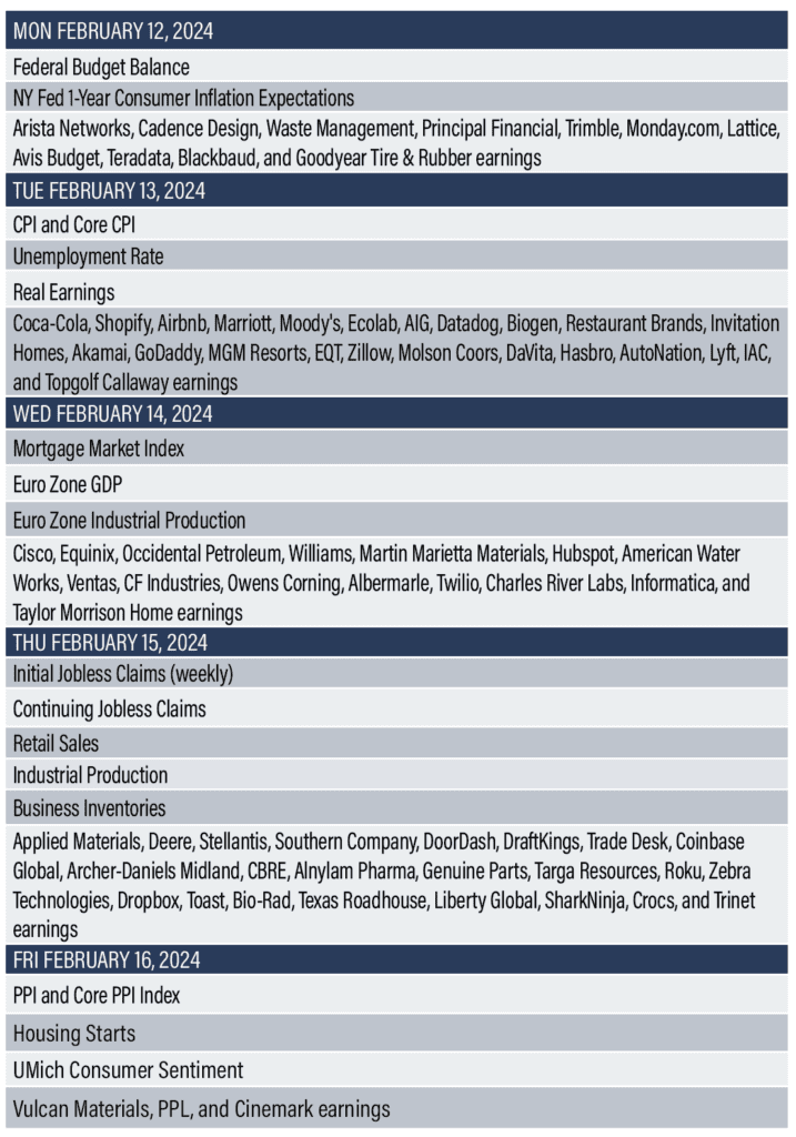 Econ Reports Feb 12-16