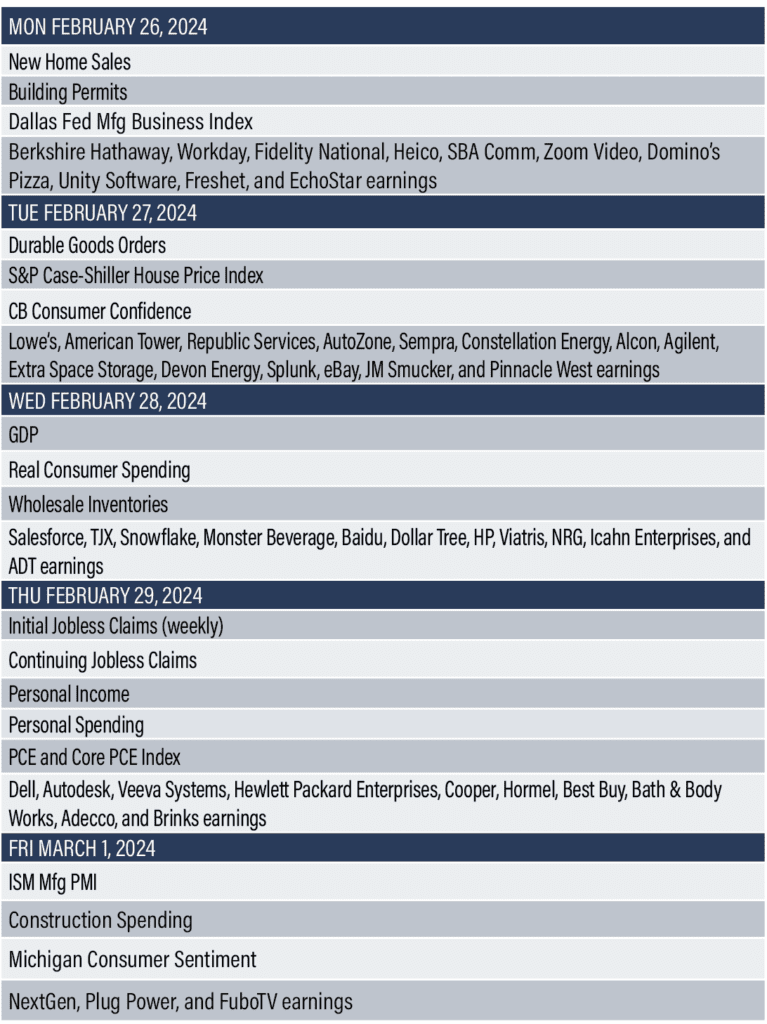 Economic Reports Feb 26-mar 1