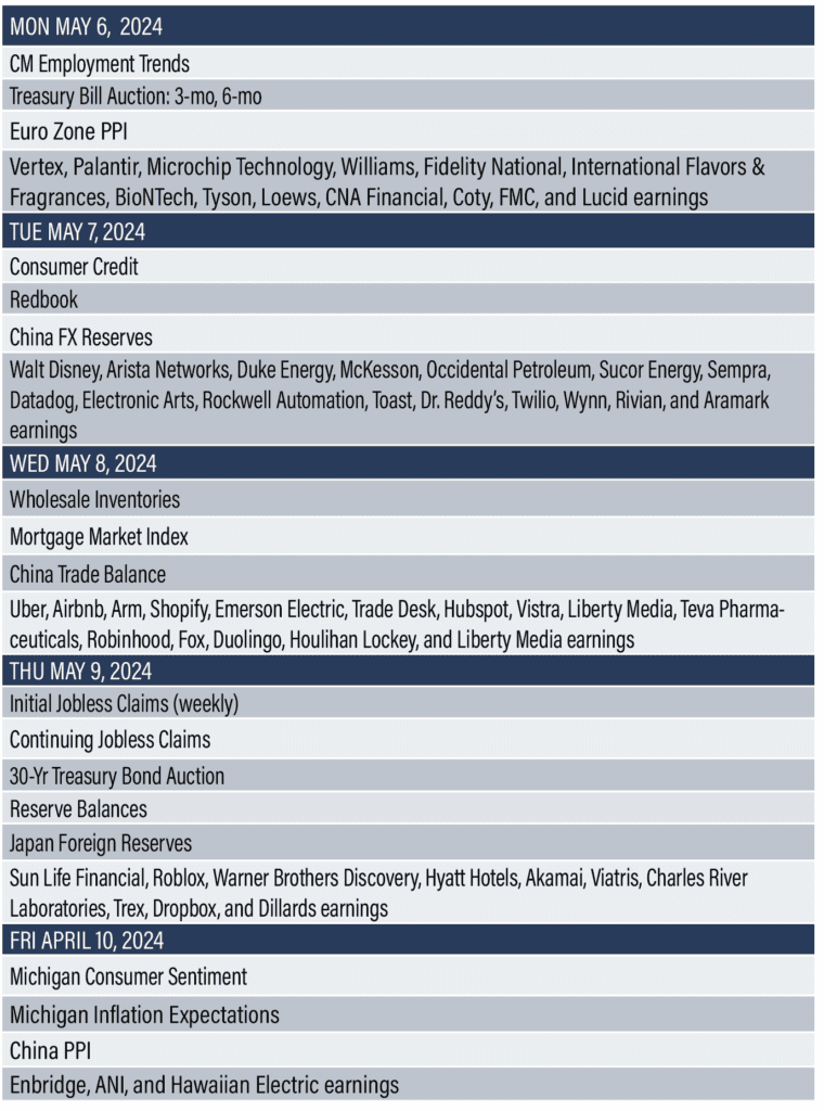 Economic Reports 5/8-12